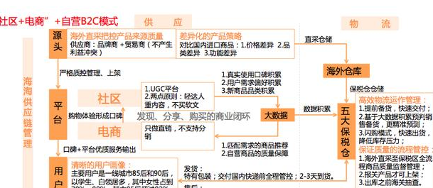 垂直海淘在线电商APP平台开发