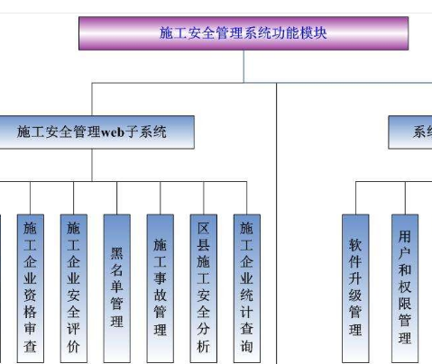 房屋建筑工程系统软件开发