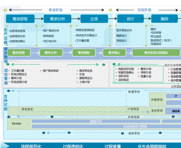 工程项目企业生产管理erp软件开发