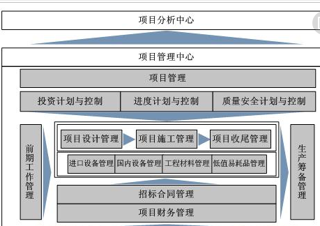 项目跟踪信息管理软件开发
