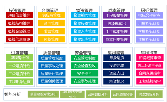 美食APP开发多少钱