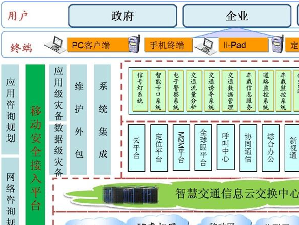 电气企业生产管理软件开发