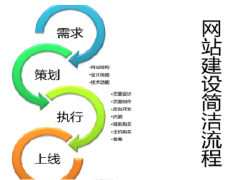 交友旅游网站设计多少钱