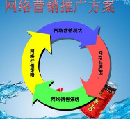 推广企业品牌中怎么写好文案