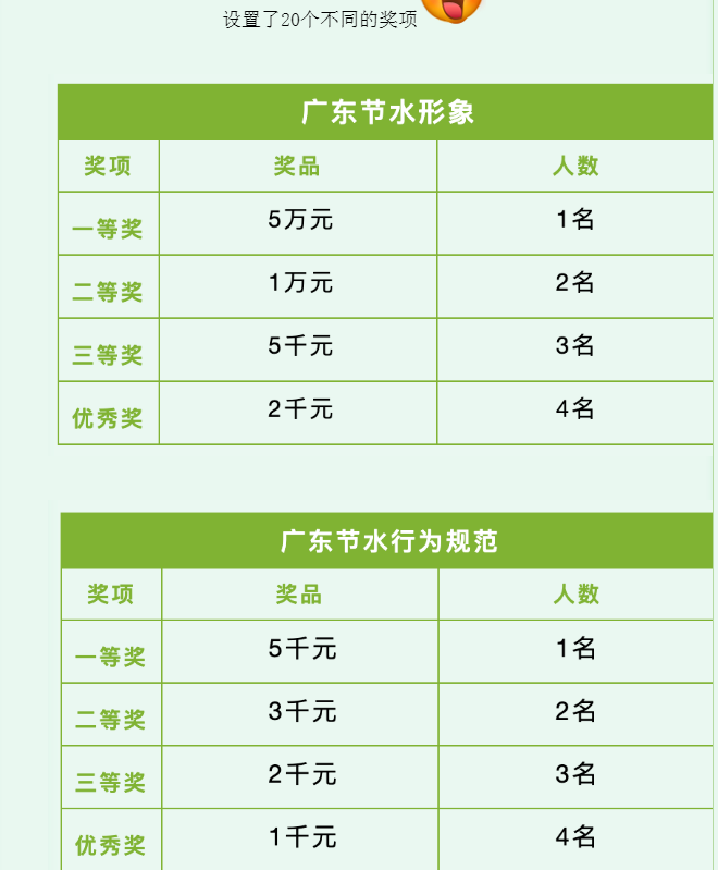 2021年8月27日广东节水形象及节水行为规范征集活动,奖励5万元