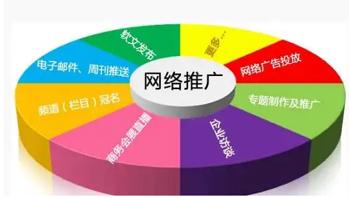 怎样做品牌推广?怎样做品牌推广最有效果?