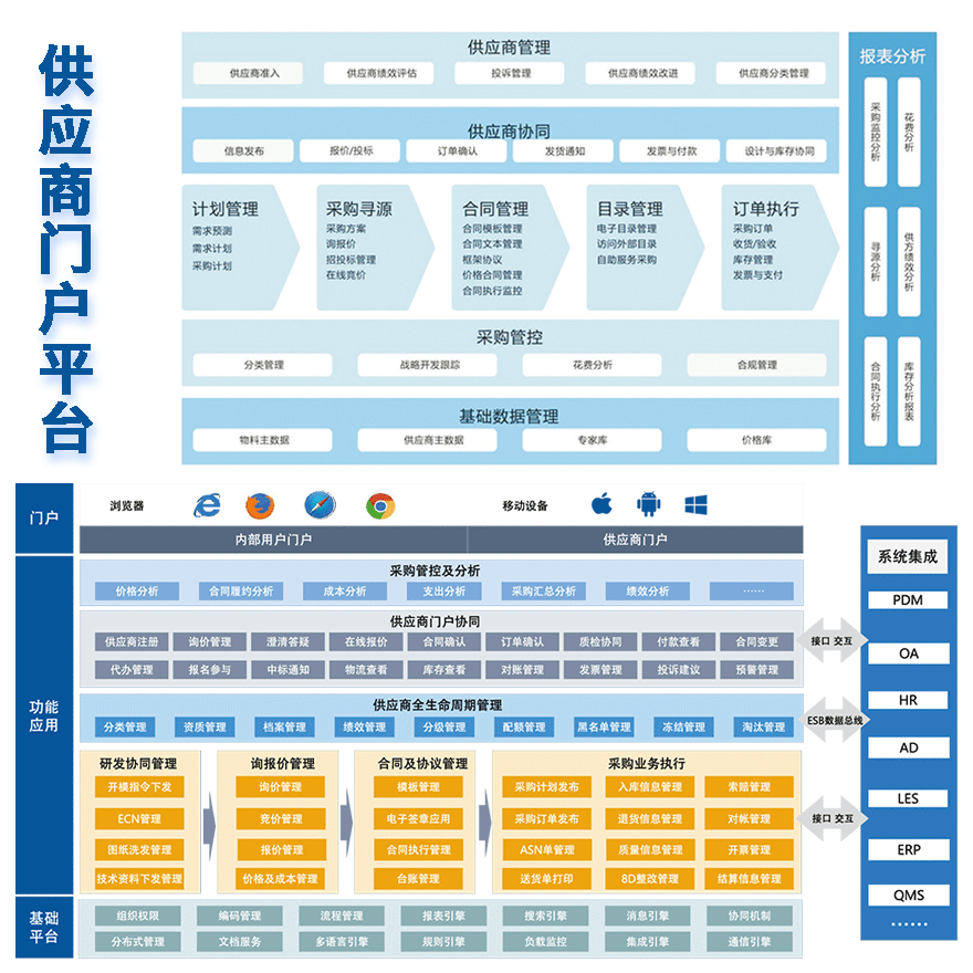 供应商门户平台