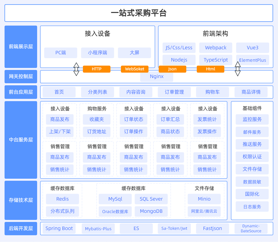 高校化学品与材料一站式采购平台