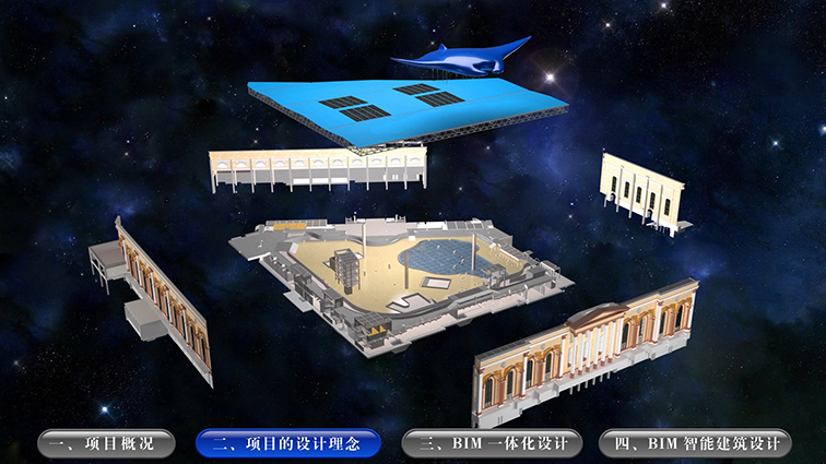 西宁-新华联国际旅游城童梦-嬉水乐园