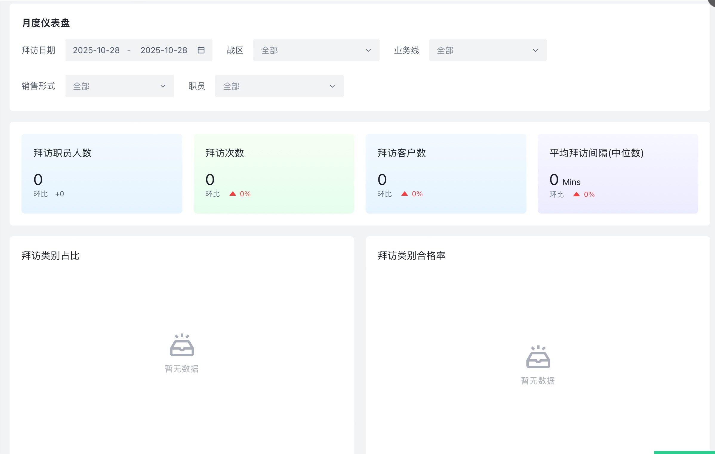 跨国照明企业销售大数据分析平台