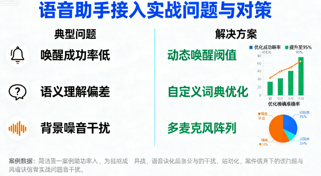 如何为你的App接入智能语音助手?智能语音助手接入实战指南