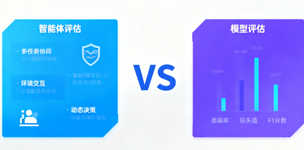 什么是智能体(Agent)效果评估?与模型评估有何不同?