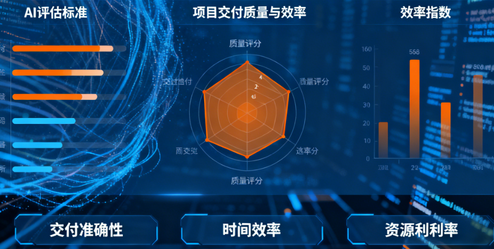 智能体评估的核心维度有哪些?你的AI员工到底行不行?四大维度精准评估,别只盯着“任务完成”