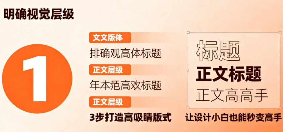 排版别再“打乱仗”!3步打造高吸睛版式,让设计小白也能秒变高手
