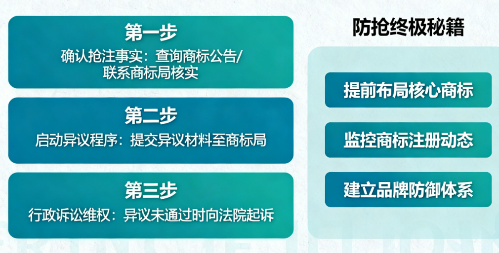 商标被人抢先注册了?别慌!3步教你夺回来,还有“防抢”终极秘籍