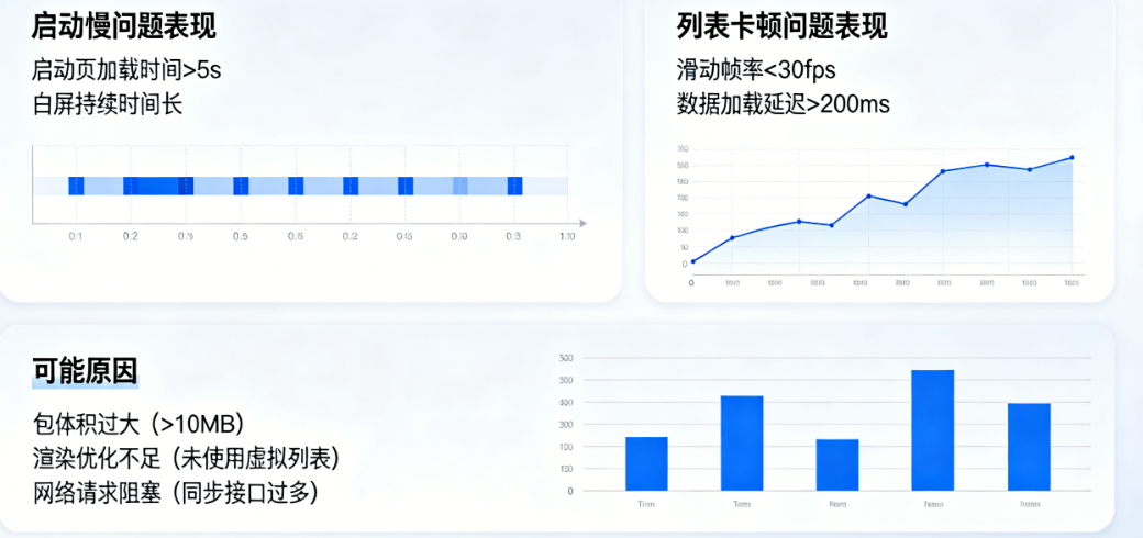 Uniapp安卓应用启动慢、列表卡？深入V8引擎与原生渲染的6级性能调优