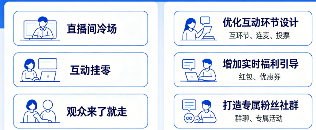 直播间冷场、互动挂零、观众来了就走？90%的人卡在这三关——直播策划方案观众参与度低怎么办