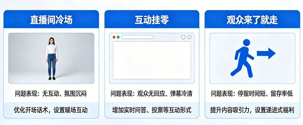 直播间冷场、互动挂零、观众来了就走？90%的人卡在这三关——直播策划方案观众参与度低怎么办