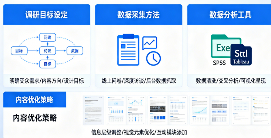 别再靠感觉设计了!用调研数据优化画册内容的完整指南