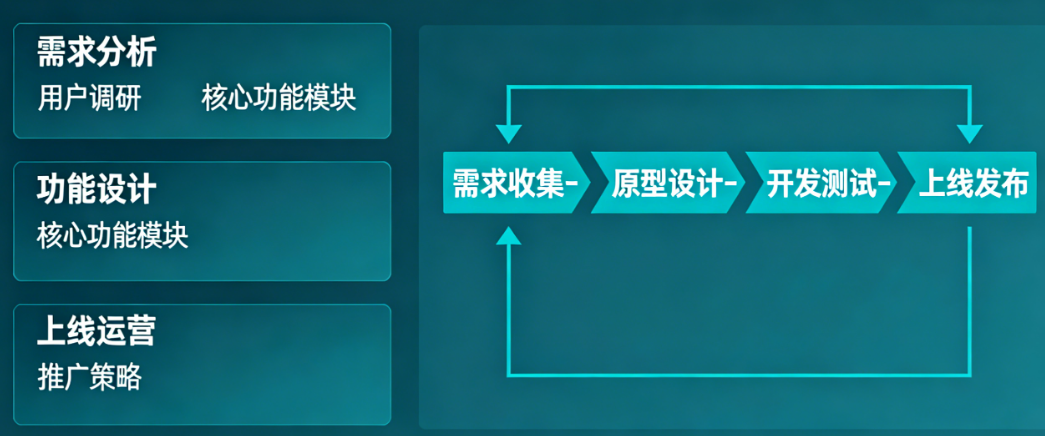 想开发有害生物防治微信小程序别迷茫!从需求分析、功能设计到上线运营的完整实战手册