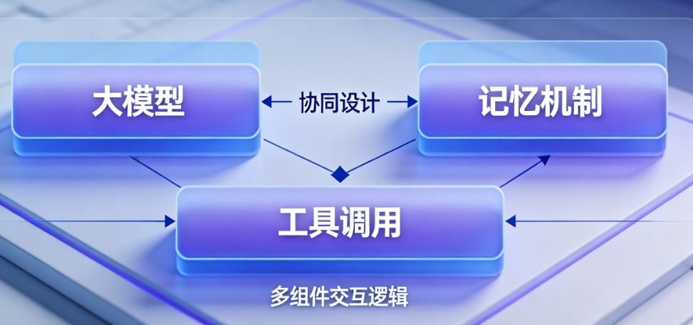智能体架构深度解析:大模型、记忆机制、工具调用的协同设计
