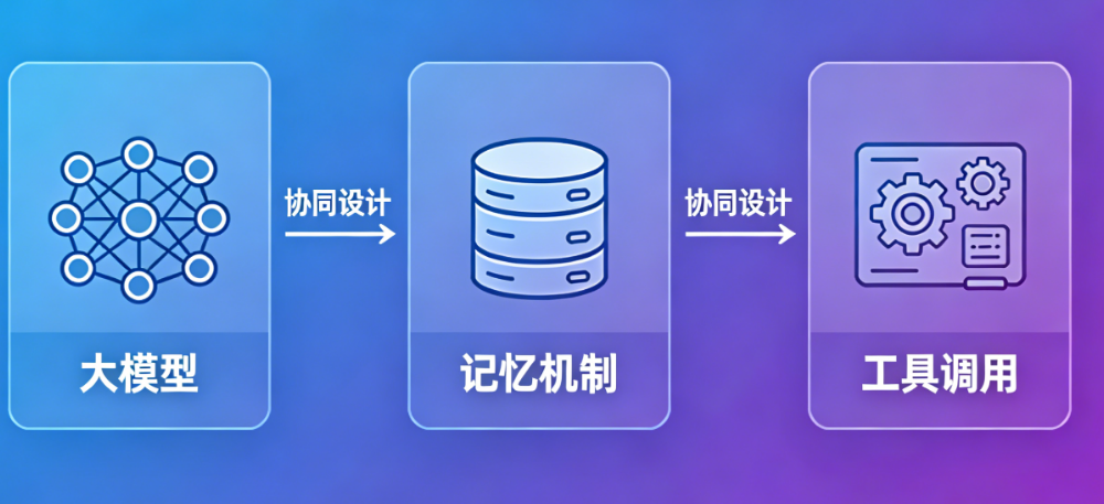 智能体架构深度解析:大模型、记忆机制、工具调用的协同设计