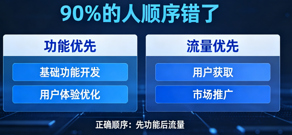 预售小程序，先做功能还是先做流量？90%的人顺序错了