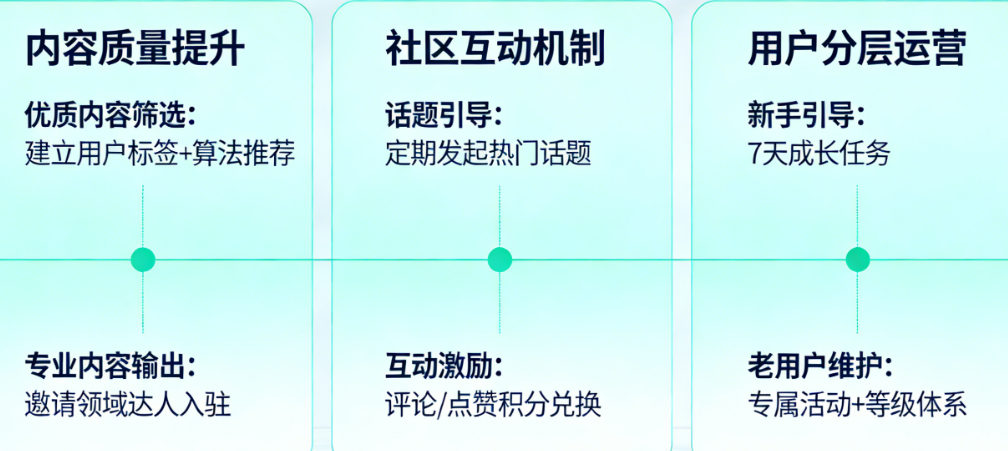 垂直社区类APP(如宝妈社区、钓鱼社区),如何解决“来得快、走得快”的问题?