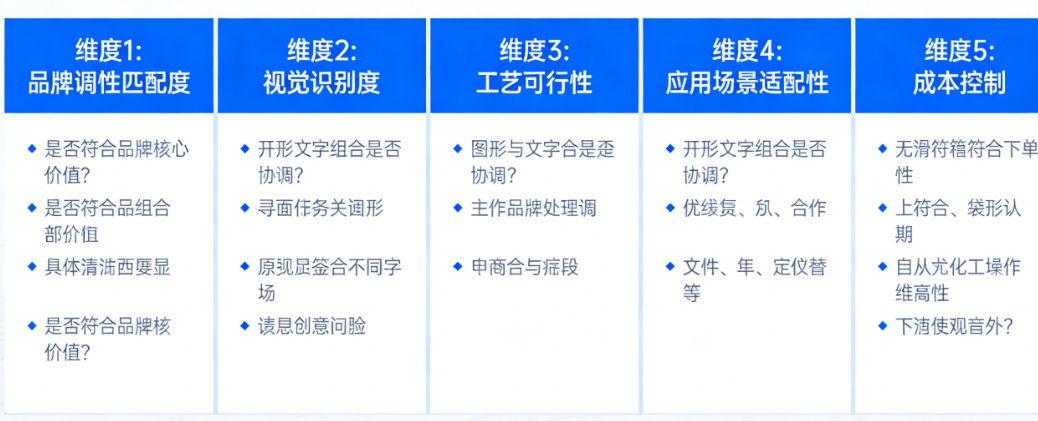 沙发品牌logo验收清单:5大维度、12个关键问题,帮你省下改稿费