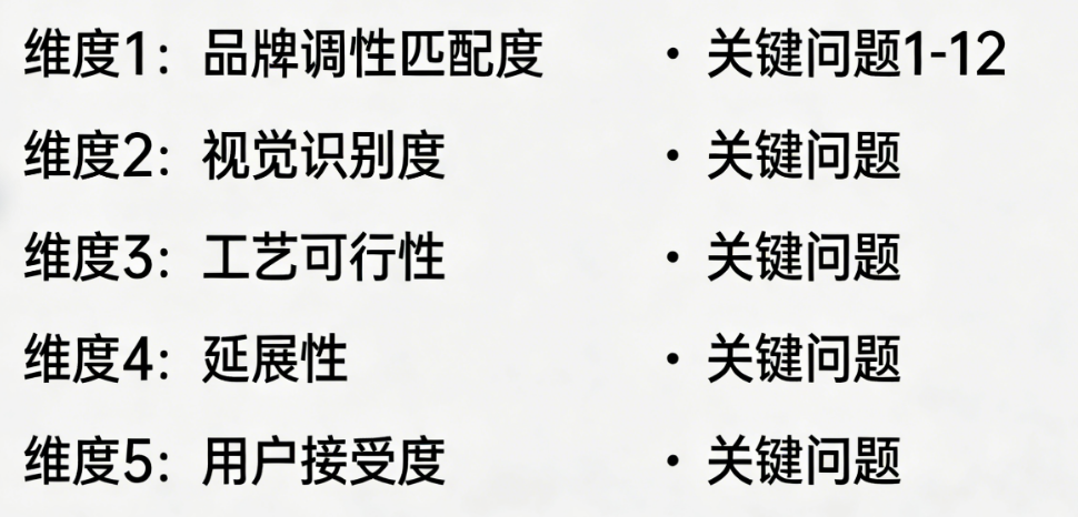 沙发品牌logo验收清单:5大维度、12个关键问题,帮你省下改稿费