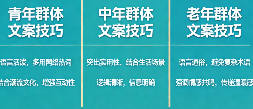 找准受众调性：不同年龄段（青年/中年/老年）文案写法技巧