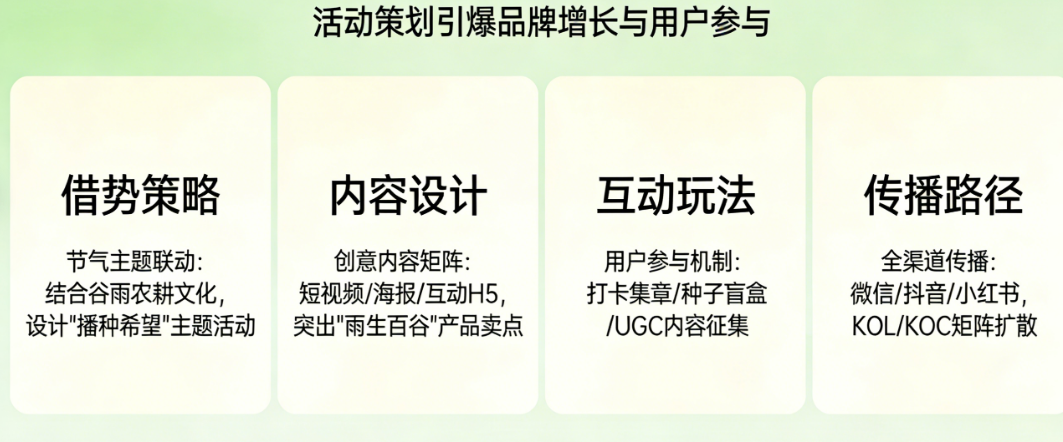谷雨营销如何借势出圈？活动策划怎样引爆品牌增长与用户参与？