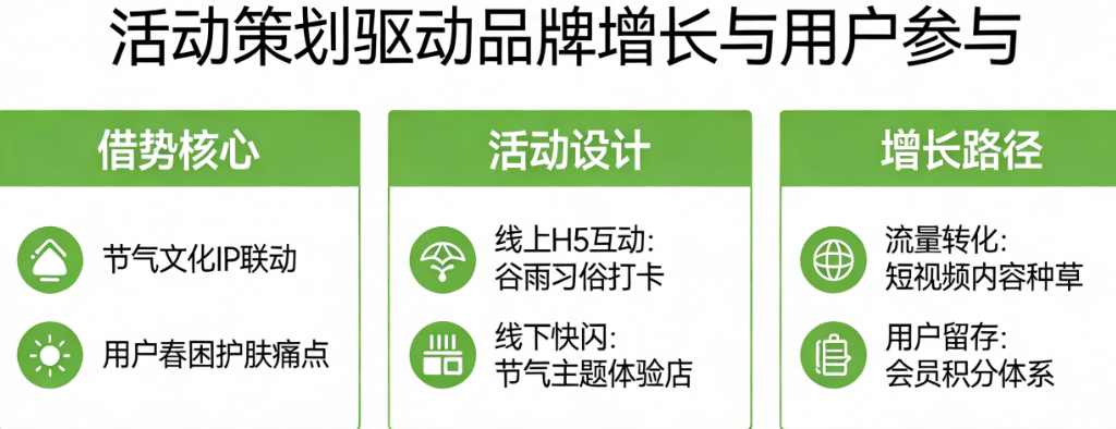 谷雨营销如何借势出圈？活动策划怎样引爆品牌增长与用户参与？