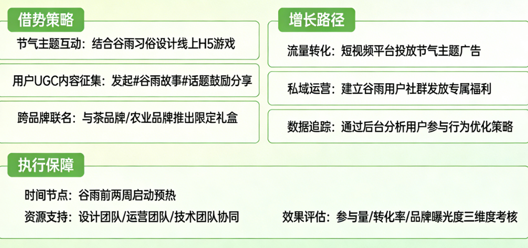 谷雨营销如何借势出圈？活动策划怎样引爆品牌增长与用户参与？
