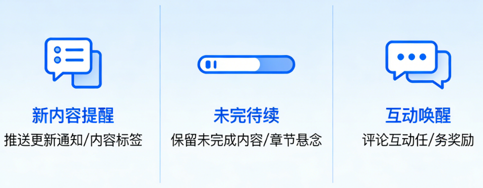 内容类小程序召回：靠什么让用户回来？新内容提醒vs未完待续vs互动唤醒