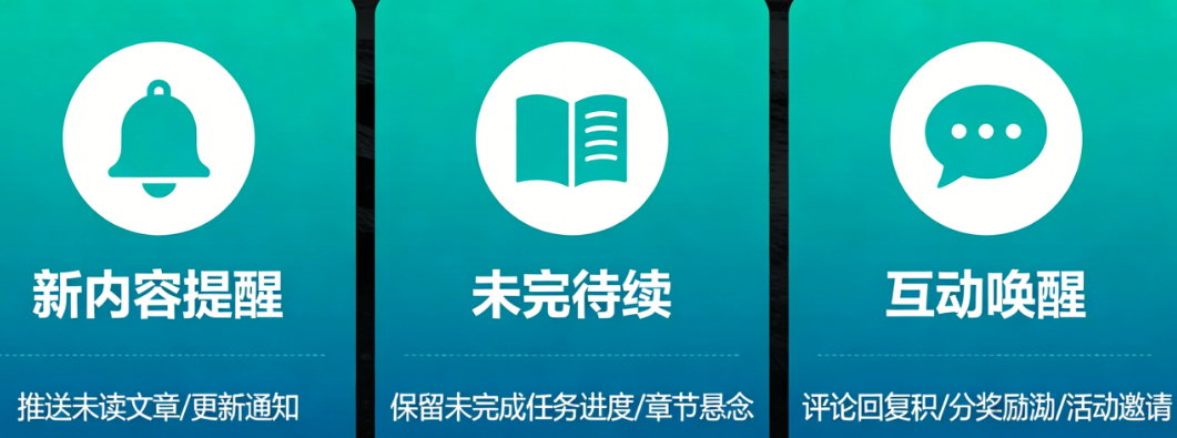 内容类小程序召回：靠什么让用户回来？新内容提醒vs未完待续vs互动唤醒