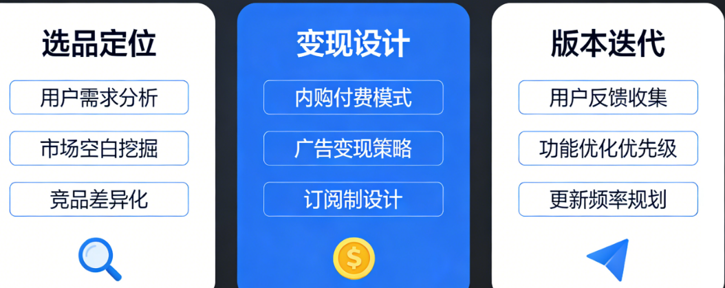 iOS小应用怎么开发才能长期赚钱？从选品定位、变现设计到版本迭代的深度策略