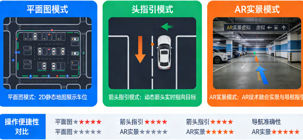 寻车机导航的3种模式:平面图、箭头指引、AR实景,哪种最好用?实测对比