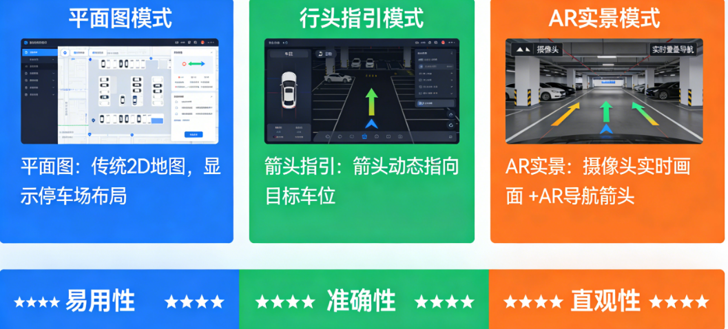寻车机导航的3种模式:平面图、箭头指引、AR实景,哪种最好用?实测对比