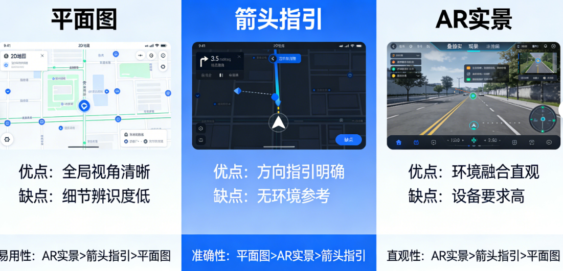 寻车机导航的3种模式:平面图、箭头指引、AR实景,哪种最好用?实测对比