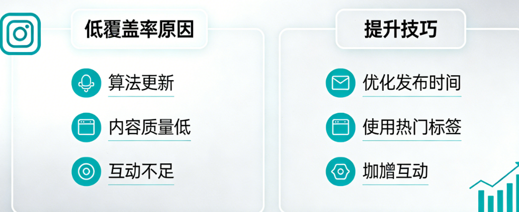 发了帖子粉丝看不到?揭秘Instagram覆盖率低的原因与提升技巧