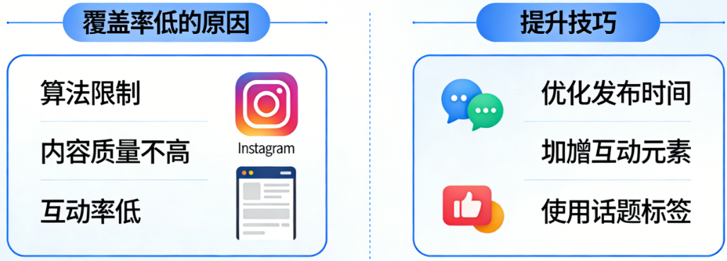 发了帖子粉丝看不到?揭秘Instagram覆盖率低的原因与提升技巧
