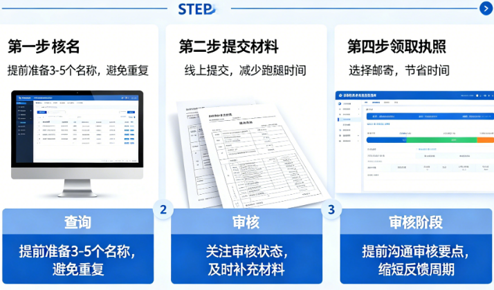 别让注册流程耽误创业!厦门公司注册的完整攻略与时间成本优化