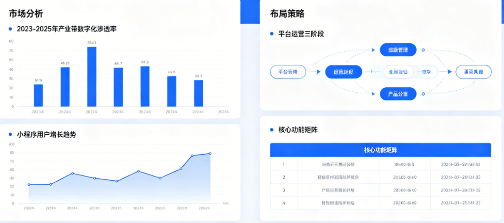 彻底抓住产业带数字化红利!产业带小程序垂直平台的市场分析与布局策略