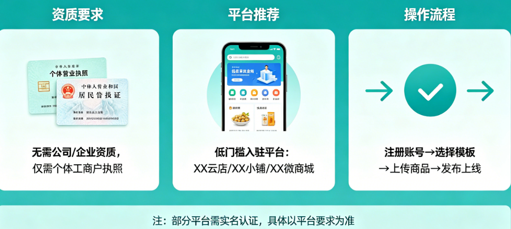 没公司没资质想做小程序？揭秘个体户可用的低门槛小程序平台