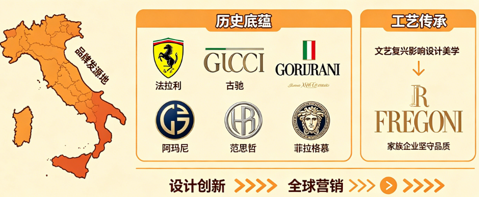 意大利为什么能成为品牌强国?这些经典logo你认识几个?