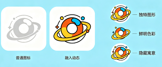 商标设计平平无奇?揭秘“有心机”的商标如何让人过目不忘