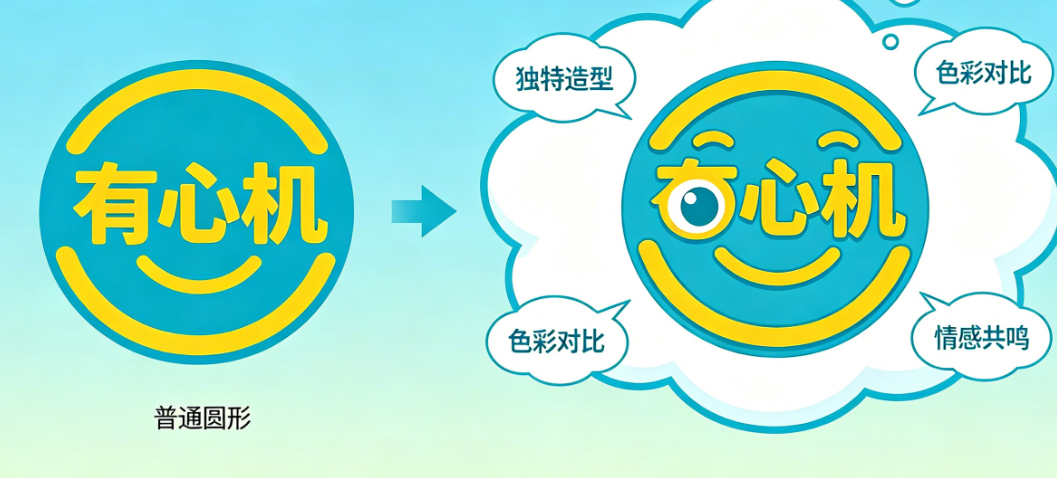 商标设计平平无奇?揭秘“有心机”的商标如何让人过目不忘