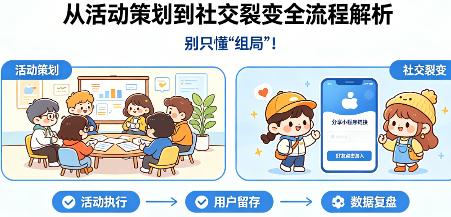 同城派对小程序别只懂“组局”!从活动策划到社交裂变的完整运营指南