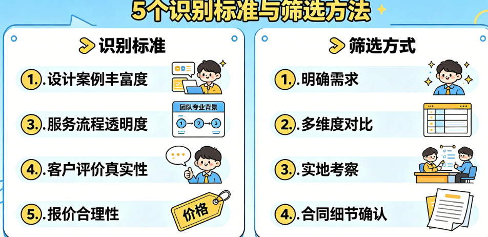 找包装设计公司总踩坑?揭秘出色设计公司的5个识别标准与筛选方法